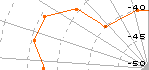 WLAN Diagramm